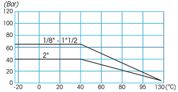 Zawór kulowy do wody serii TOTAL DVGW