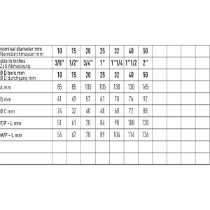 Zawór kulowy do wody GALAXY DVGW