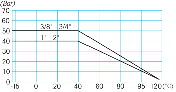 Zawór kulowy do wody GALAXY DVGW