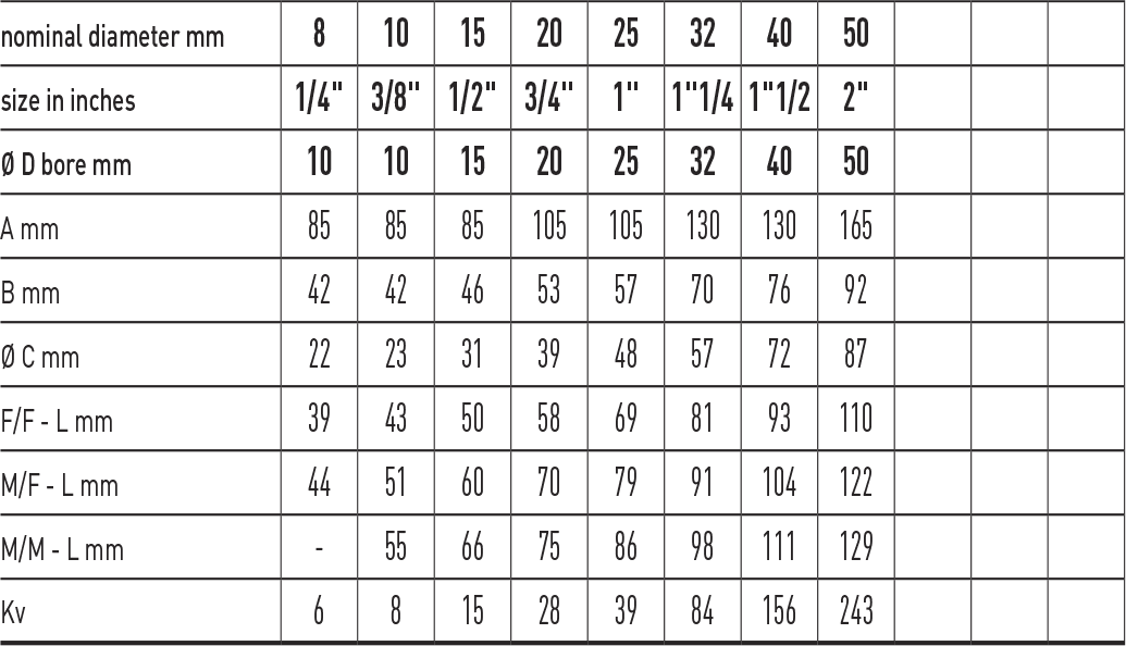 Zawór kulowy do wody serii ASTER DVGW