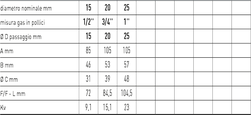 Zawór kulowy do wody serii ASTER FLOW