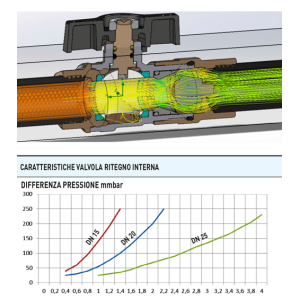 Zawór kulowy do wody serii ASTER FLOW