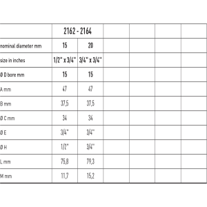 Zawór kulowy do wody serii ASTER ACS CONTATORE