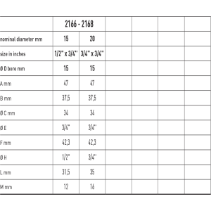 Zawór kulowy do wody serii ASTER ACS CONTACTORE SQUADRA