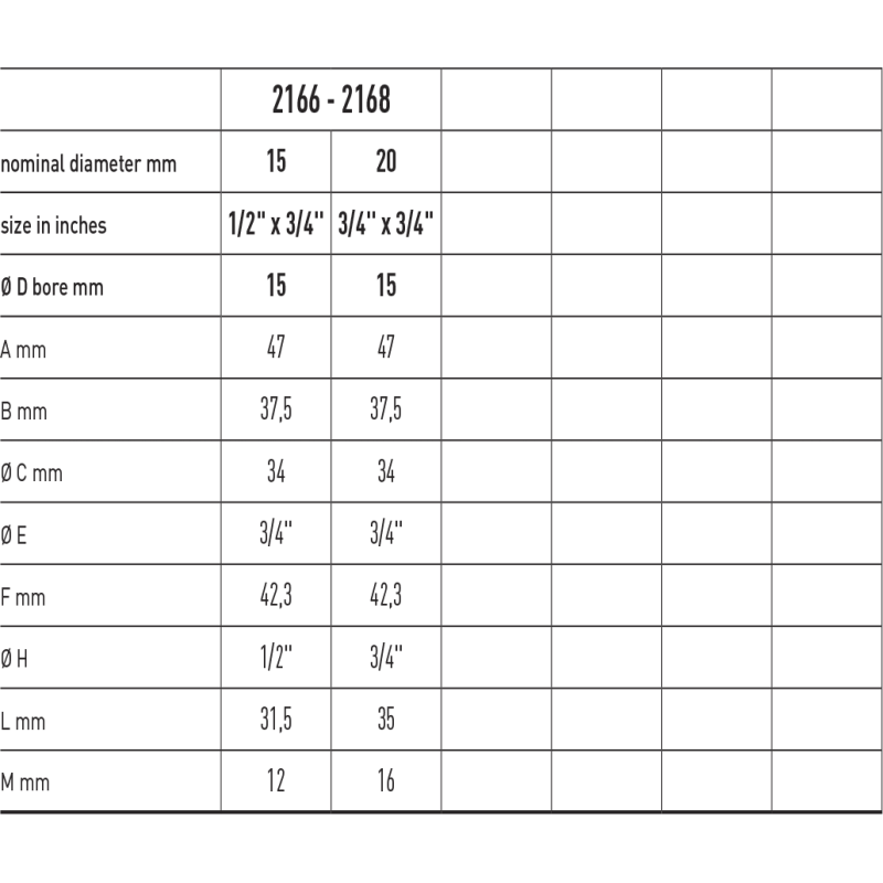 Zawór kulowy do wody serii ASTER ACS CONTACTORE SQUADRA