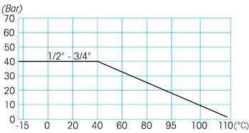 Zawór kulowy do wody serii ASTER ACS CONTACTORE SQUADRA