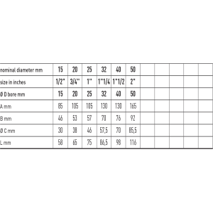 Zawór kulowy do wody serii ASTER ACS SPURGO