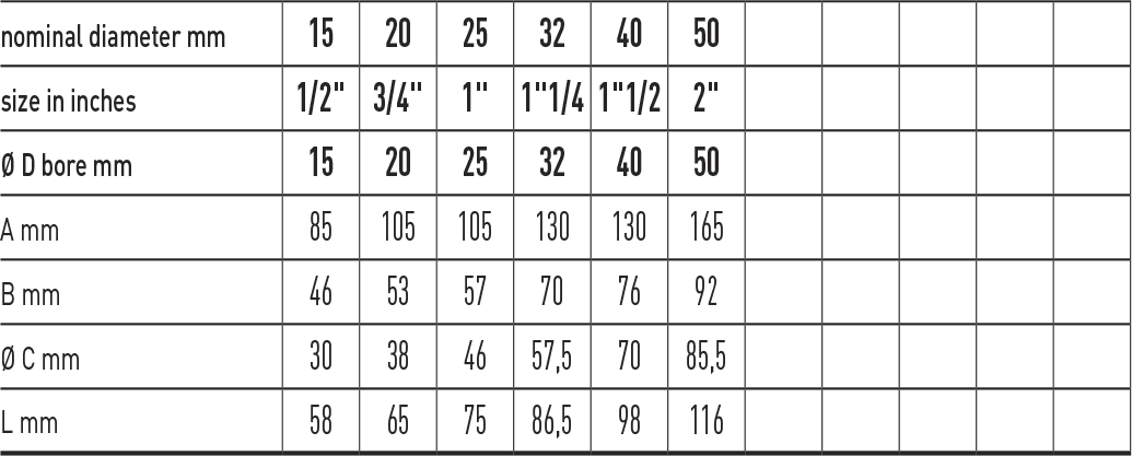 Zawór kulowy do wody serii ASTER ACS SPURGO