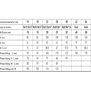 Zawór kulowy do wody serii PRESSTIGE