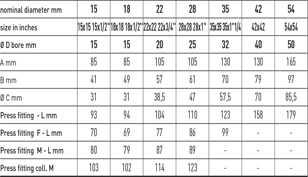 Zawór kulowy do wody serii PRESSTIGE