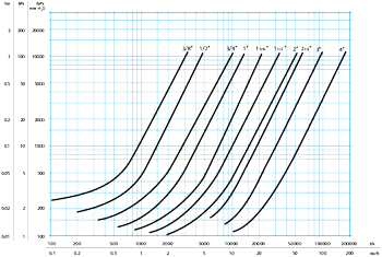 Zawór kulowy do wody serii HEXA