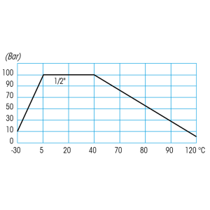 Zawór kulowy do wody serii SKY