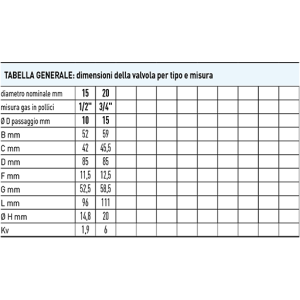 Zawór kulowy do wody serii SILVER