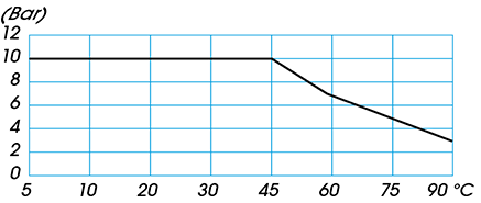 Zawór kulowy do wody serii SILVER