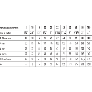 Zawór kulowy do wody serii ISIS