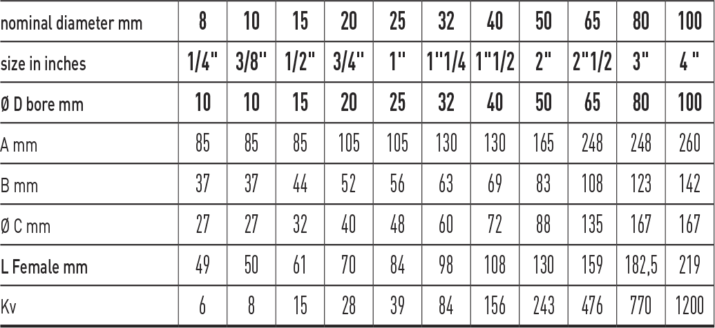 Zawór kulowy do wody serii ISIS