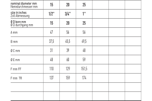 Zawór kulowy do wody serii ISIS FILTRO
