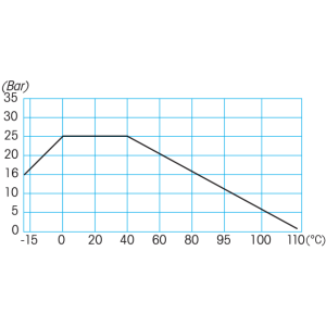 Zawór kulowy do wody serii GLADIUS