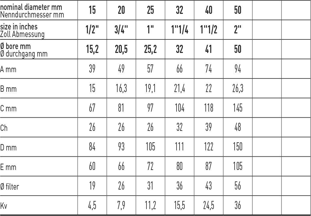 Zawór kulowy do wody serii GLADIUS
