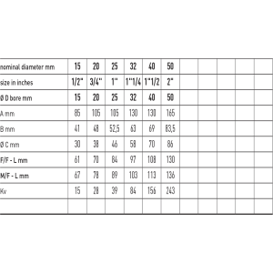 Zawór kulowy do wody serii COMET DZR