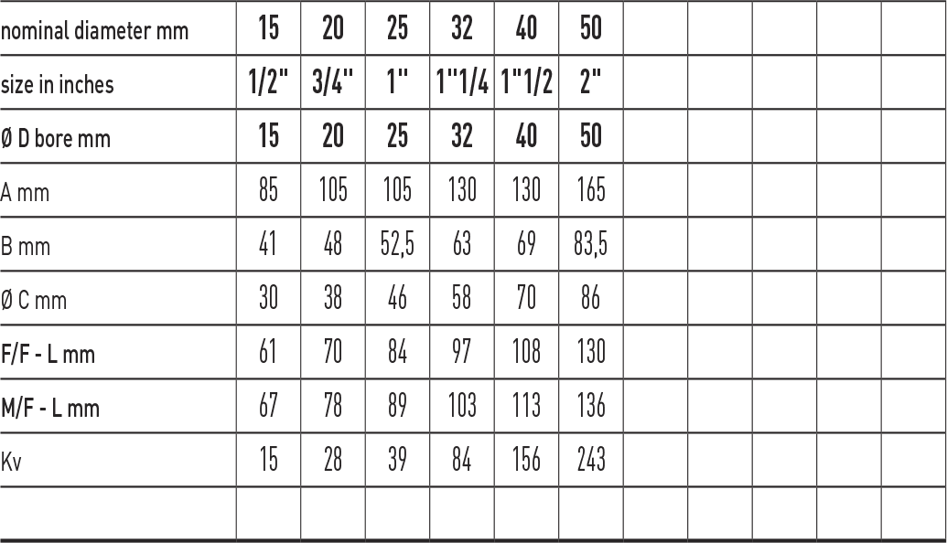 Zawór kulowy do wody serii COMET DZR
