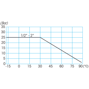 Zawór kulowy do wody serii COMET DZR