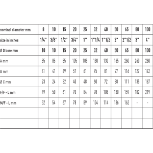 Zawór kulowy do gazu serii VENUS