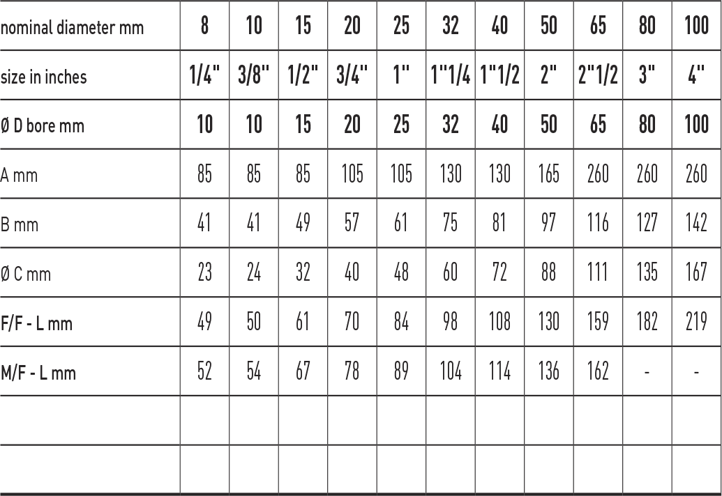 Zawór kulowy do gazu serii VENUS