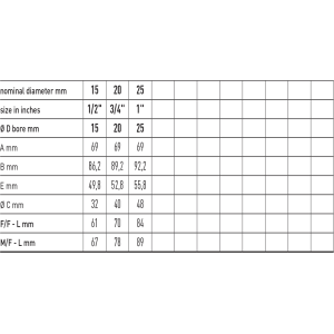 Zawór kulowy do gazu serii VENUS KEY