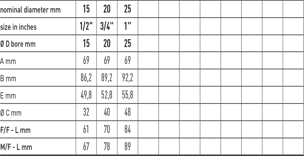 Zawór kulowy do gazu serii VENUS KEY