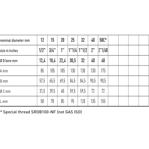 Zawór kulowy do gazu serii VENUS FASTLOCK M