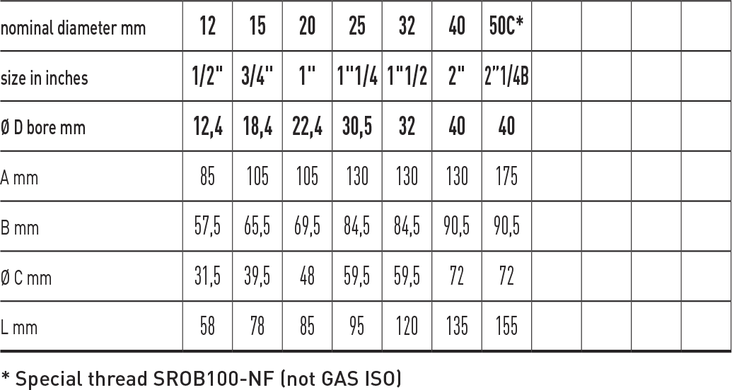Zawór kulowy do gazu serii VENUS FASTLOCK M