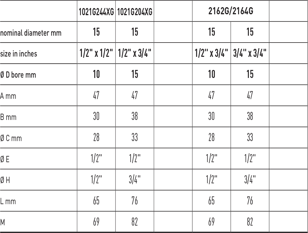 Zawór  kulowy do gazu serii VENUS WITH NUT