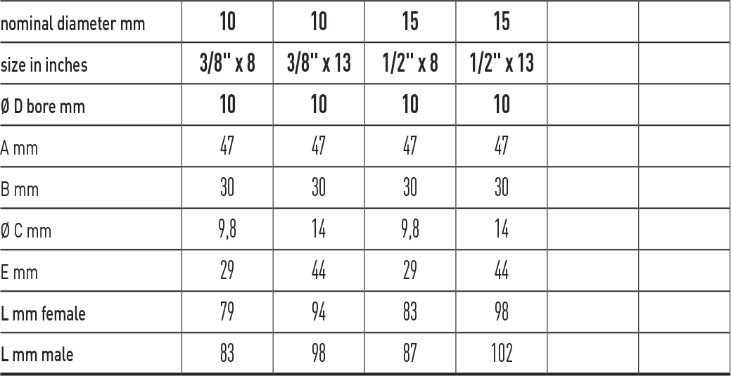 Zawór kulowy do gazu serii VENUS WITH UNI HOSE UNION