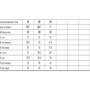 Zawór kulowy do gazu serii VENUS ANGLE