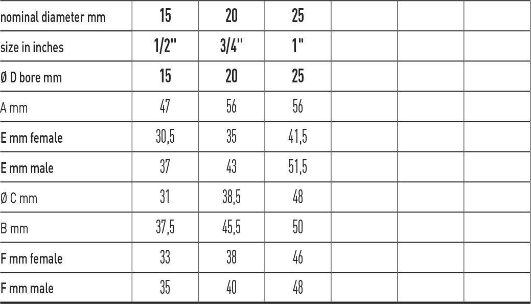 Zawór kulowy do gazu serii VENUS ANGLE