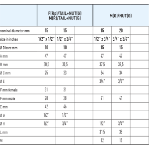 Zawór kulowy do gazu VENUS ANGLE WITH NUT