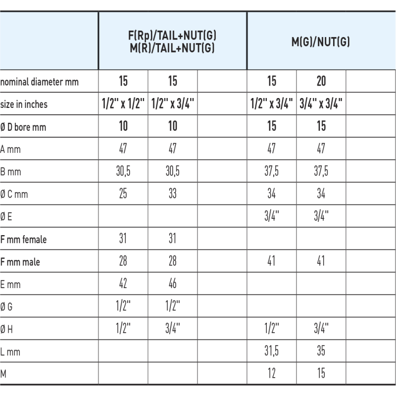 Zawór kulowy do gazu VENUS ANGLE WITH NUT