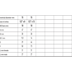 Zawór kulowy do gazu serii VENUS ANGLE WITH UNI HOSE UNION