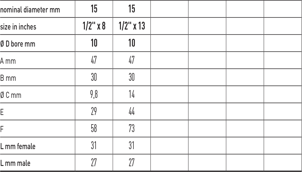 Zawór kulowy do gazu serii VENUS ANGLE WITH UNI HOSE UNION