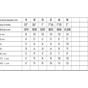 Zawór kulowy do gazu serii MINERVA