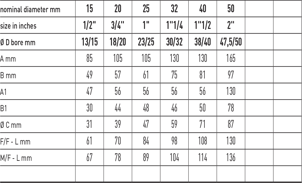 Zawór kulowy do gazu serii MINERVA