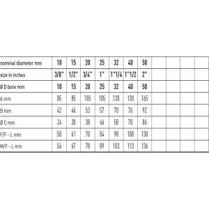 Zawór kulowy do gazu serii ATHENA