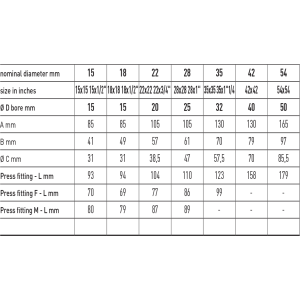 Zawór kulowy do gazu serii PRESTIGE