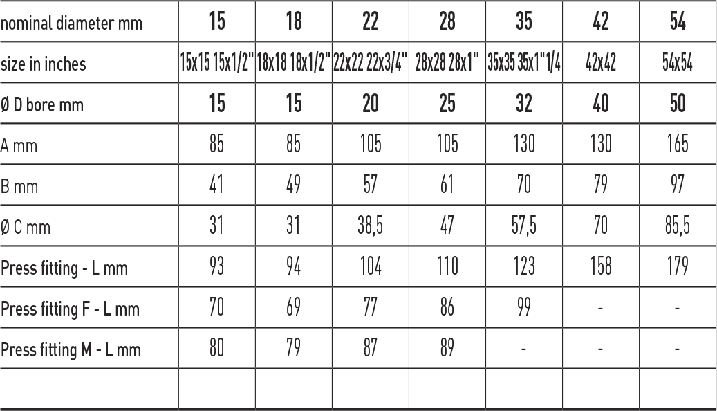 Zawór kulowy do gazu serii PRESTIGE