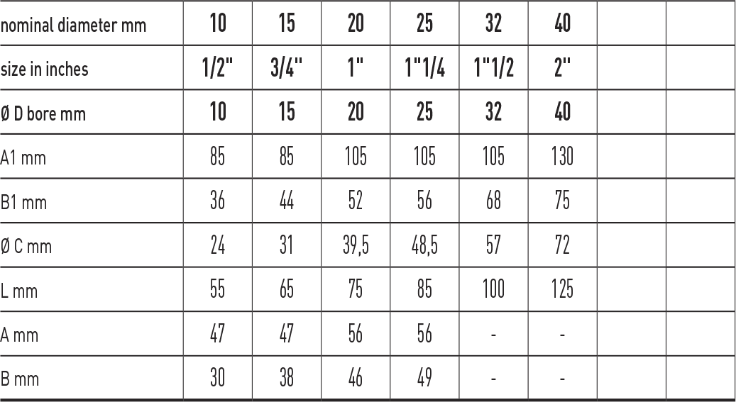 Zawór kulowy do gazu serii SATURN