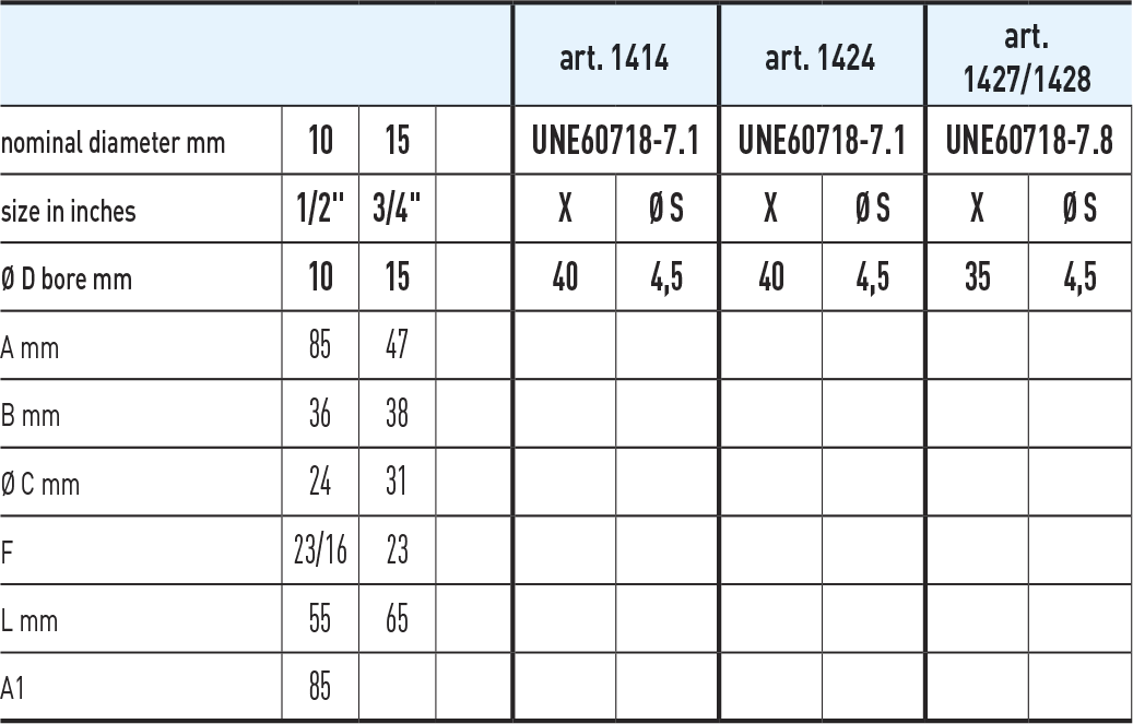 Zawór kulowy do gazu serii SATURN1