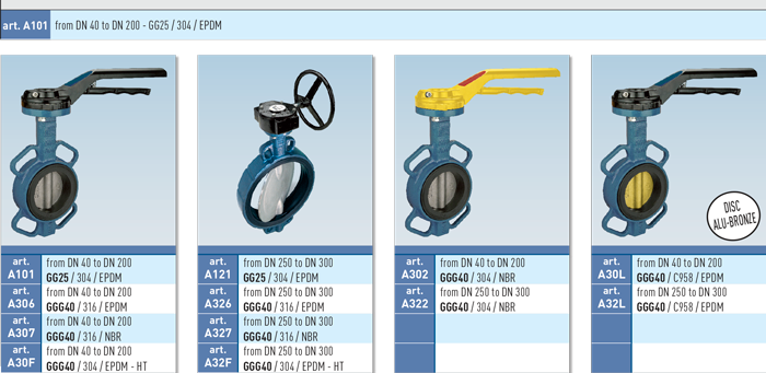 Zawór kulowy motylkowy serii ARTEMIS