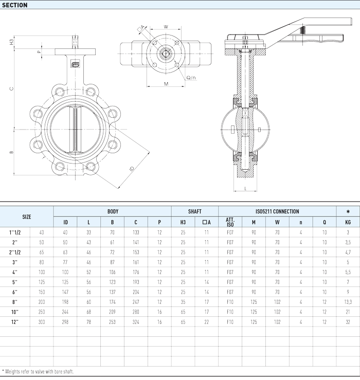 Zawór kulowy motylkowy THESIS
