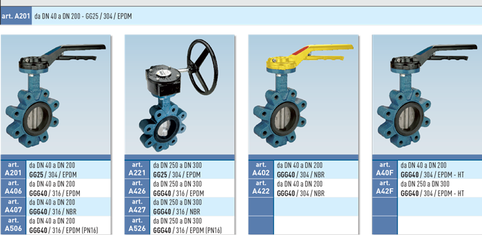 Zawór kulowy motylkowy THESIS